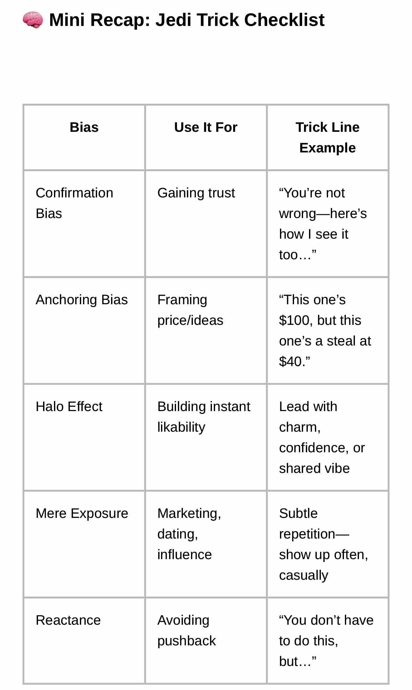 The OG of Subtle Mind Tricks™ | Human Behavior & Psychology Workbook
