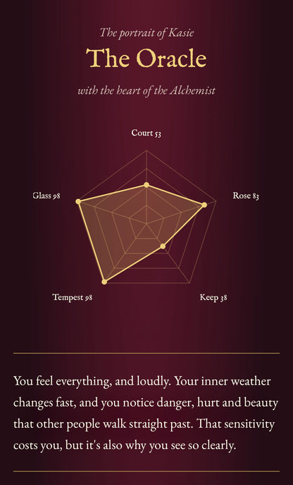 The Looking Glass Inquiry – Interactive Personality Test | Big Five Soul Portrait